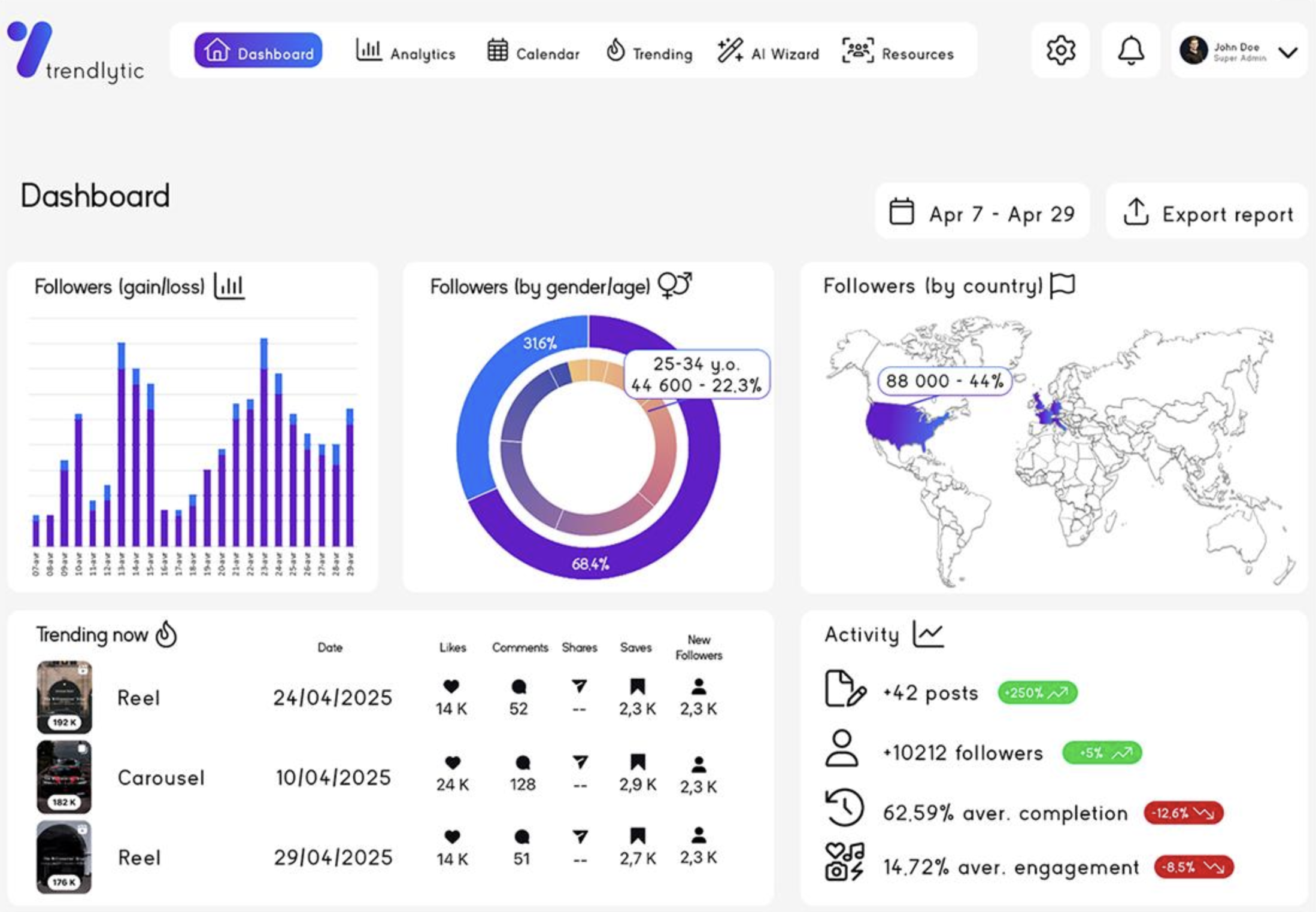 Trendlytic Dashboard Preview